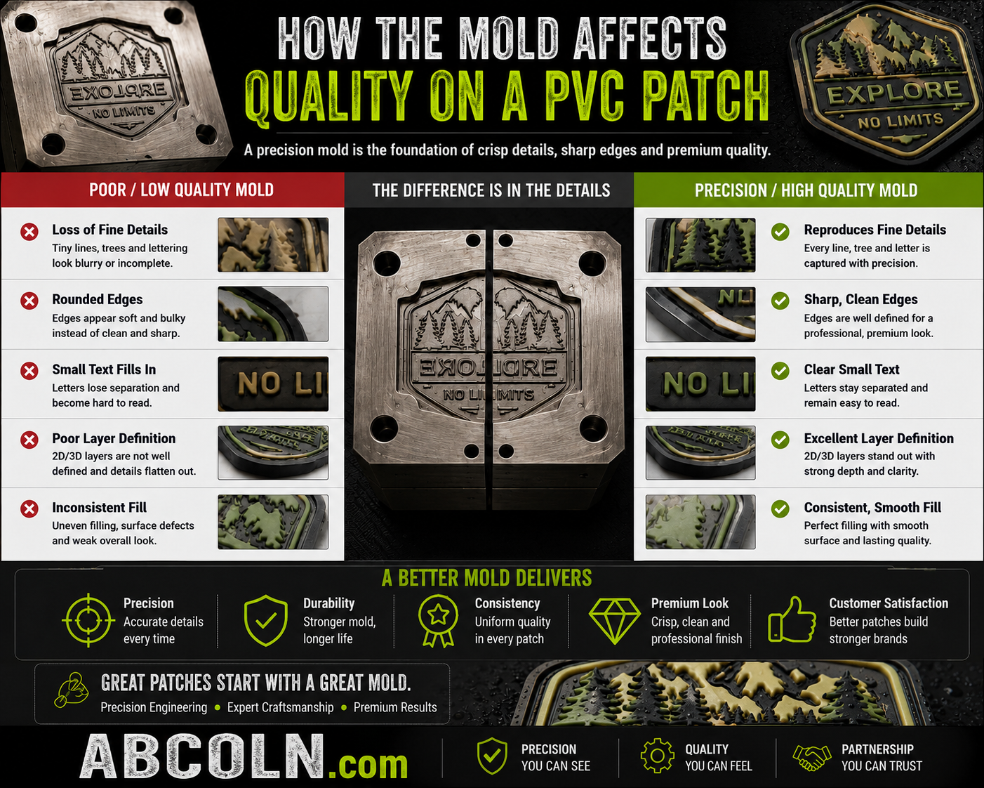 flyer pvc how the mold affects quality . And how Abcoln creates precision crisp small details